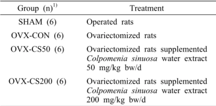 Table 1. Experimental design of animals Group (n) 1) Treatment SHAM (6) Operated rats OVX-CON (6) Ovariectomized rats