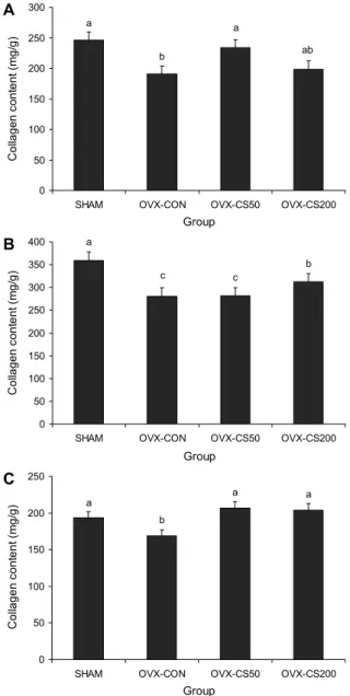 Fig. 1. Effects of Colpomenia sinuosa extracts on serum alkaline  phosphatase in ovariectomized rats