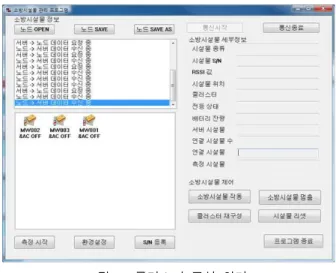 그림  5.  시설물  제어  화면 Fig.  5.  Facility  control  screen