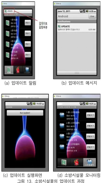 Fig.  13.  Update  process  of  fire  protection  facilities