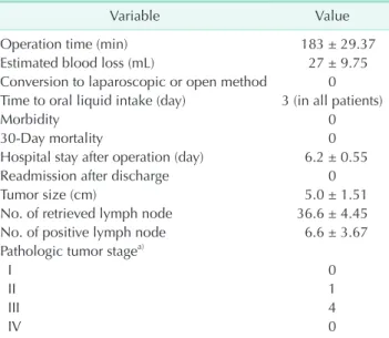 Table 1 shows the patients’ preoperative baseline charac- charac-teristics. There were 2 men and 3 women