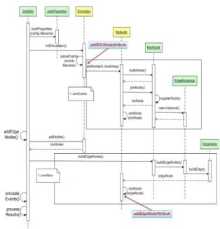 그림  5.  네트워크  토폴로지  Sequence  Diagram Fig.  5.    Network  Topology  of  Sequence  Diagram.