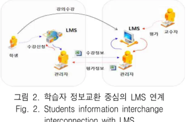 Table  2.  Category  of  domestic  learning  tool