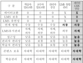 Table  3.  Comparison  with  other  base  methods