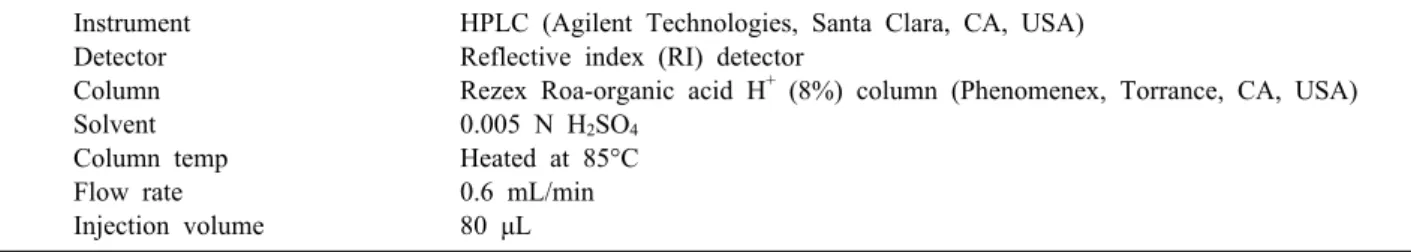 Table 1. The condition of HPLC for analysis Instrument Detector Column Solvent Column temp Flow rate Injection volume