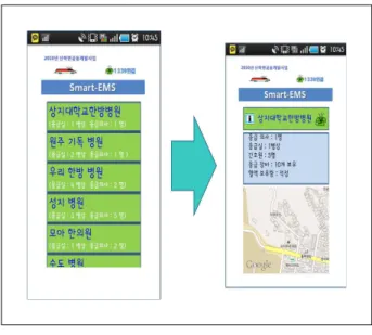 그림 8은 스마트 응급의료 시스템의 병원 정보를