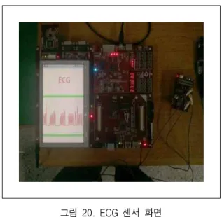 그림  20.  ECG  센서  화면 Fig.  20.  View  of  the  ECG  sensor.