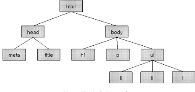 Table  1.  Example  of  HTML  Document