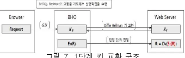 표  8.  컨텐츠  관리  데이터  구조   