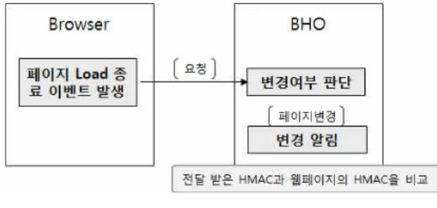 Fig.  9.  Third  step:  web  page  modulation  judgement  structure