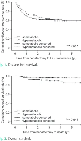 Fig. 1. Disease­free survival.