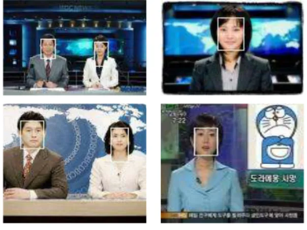 표 1은 얼굴검출 실험을 통해 얼굴을 검출한 결과 를 나타 낸 것이다.  표1에서 한사람만 영상에 존재할 때 영상 10개에 대하여 얼굴 영역을 검출 한 결과 14 개의 얼굴영역이 추출되어 140%의 얼굴 영역이 추출 되었다