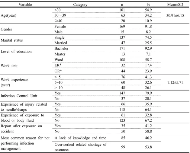 Table  2 Descriptive  Statistics  of  Study  Variables