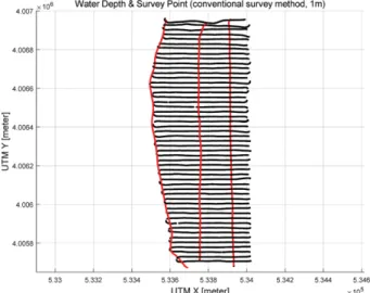 Fig. 2. Conceptual diagram of shallow-water depth estimation using drone equipped with HD camera.