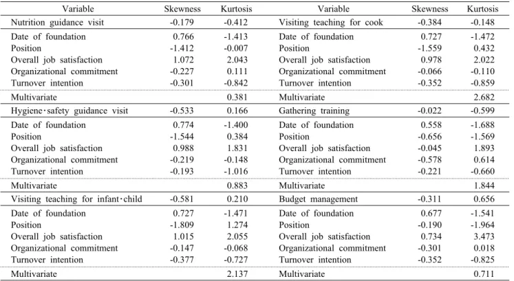Table 6. Scale descriptive statistics