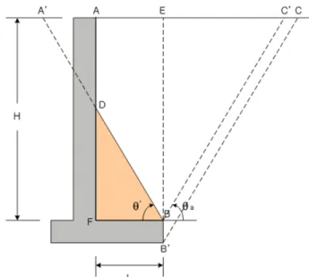 Fig. 3. Failure of cohesionless soil behind cantilever retaining wall with the short heel.