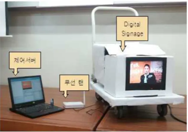 그림  3.  무선  랜  기반  디지털  사이니지 Fig.  3.  Wireless  LAN  network  digital  Signage.