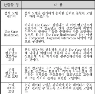 표  2.  분석  모델링의  산출물