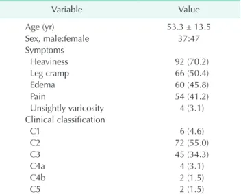 Fig. 4. The superficial varicosities is pulled out by slightly  rota ting the probe after freezing