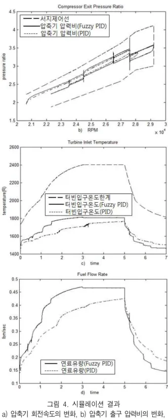 Fig.  4  .  Simulation  results.