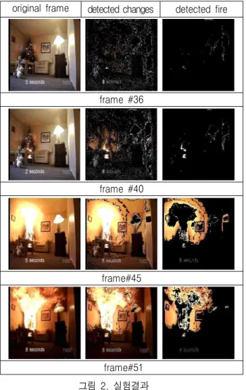 그림  3.  정지영상의  컬러처리  Fig.  3.  Color  procedure  in  still  images