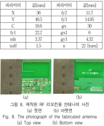 그림 8. 제작된  RF  리모컨용  안테나의  사진 (a)  윗면            (b)  아랫면