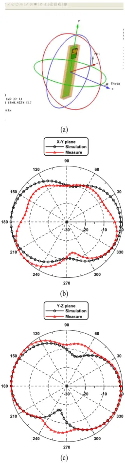 Fig. 10. Actual  view  of  the  wireless  remote  controller  and  the  place  of  antennas