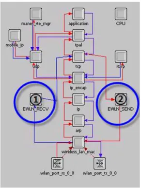 그림  5.  OPNET  환경에서의  무선  환경 Fig.  5.  Wireless  Environment  in  OPNET