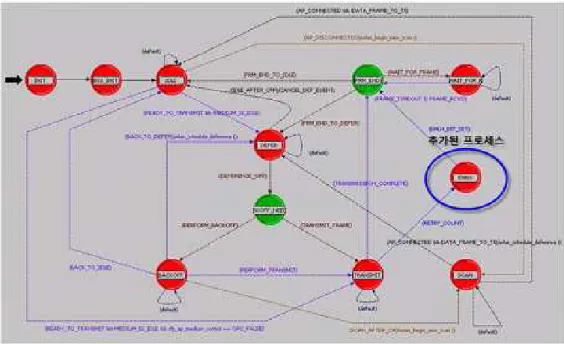 표  1.  무선  LAN의  Parameter Table  1.  WLAN  Parameter