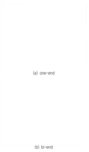 그림  3.  NRD에  따른  최악  채널의  Q-factor Fig.  3.  Q-factor  of  worst  channel  as  a 