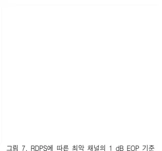 그림  7.  RDPS에  따른  최악  채널의  1  dB  EOP  기준  허용  입사  전력