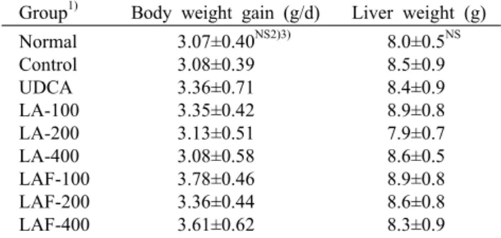 Table 2. Changes of body weight gain and liver weight in etha- etha-nol-induced rats