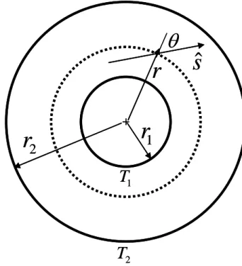 Fig. 1    Physical model and coordinate system  3.2  제어체적의  결정  식(2)의  지배방정식을  유한체적법으로  공식화하 기  위해서는  좌표계에서  제어  체적을  결정해야  한다