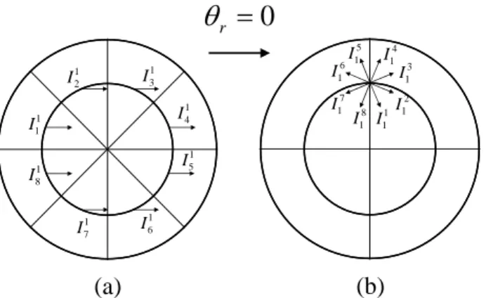 Fig. 3    Control volume for discretization ( N θ = 4 ) 