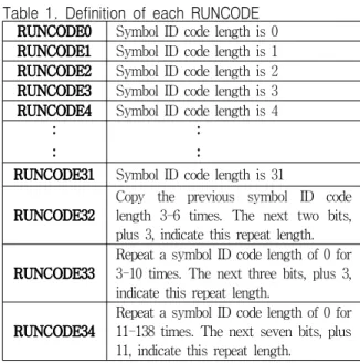 표  1  .  각  RUNCODE의  정의