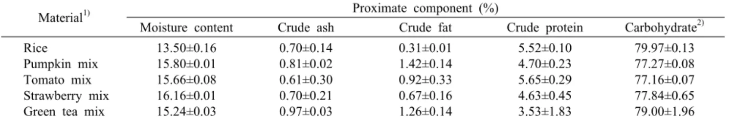 Table 1. Proximate compositions of rice with vegetables