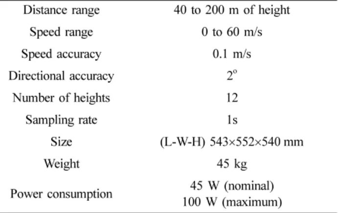 Table 1. Measurement data of HeMOSU-1 and wind lidar Period 25 Aug. 2016 - 16 Nov. 2016 (84 days) Variable Wind speed and direction