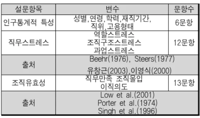Table 2.  The  complexity  of  calculation.
