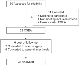 Fig. 1. Flowchart of the study. CSEA, combined spinal/epi- spinal/epi-dural anesthesia.