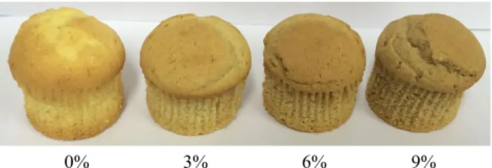 Table 4. Specific gravity and pH of muffins added with red ginseng marc powder