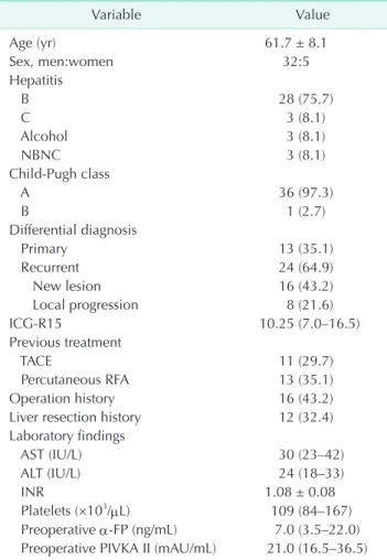 Table 2. The size and location of hepatocellular carcinomas  ablated in the study