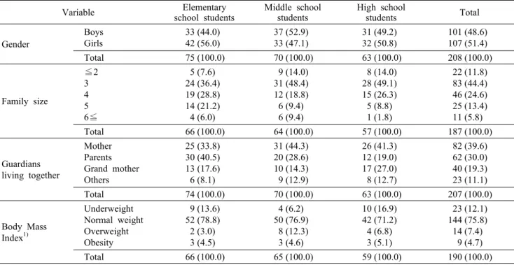 Table 1. General  characteristics  of  respondents                                                                                                                    Frequency  (%) Variable Elementary