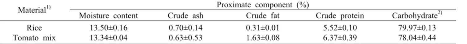 Table 1. Proximate compositions of rice with tomato flour