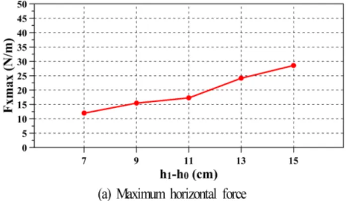 Fig. 15. Snapshots of the tsunami bore impacting the bridge model ( h 1 = 16 cm,  h 0 = 7 cm).