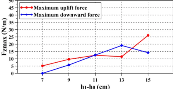 Fig. 10. Snapshots of the tsunami bore impacting the bridge model ( h 1 = 16 cm,  h 0 = 3 cm).
