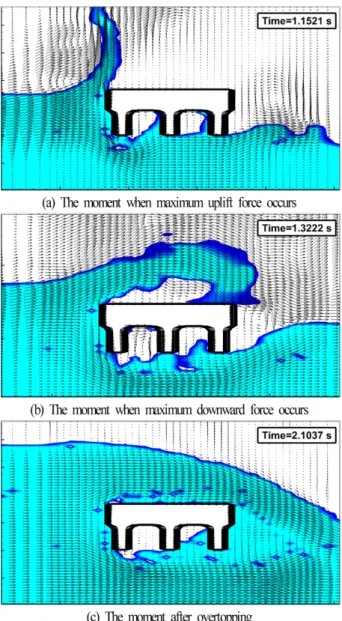 Fig. 12 는 모델교량이 존재하지 않는 경우 Fig. 6(a)에 정 의된 바와 같이 상류측 수심을 h 1 = 10, 12, 14, 16, 18 cm로, 하류측 수심을 h 0 = 1, 3, 5, 7, 9 cm로 변화시키면서 수심차 가  9 cm로 일정한 단파강도의 경우에 대한 결과이다
