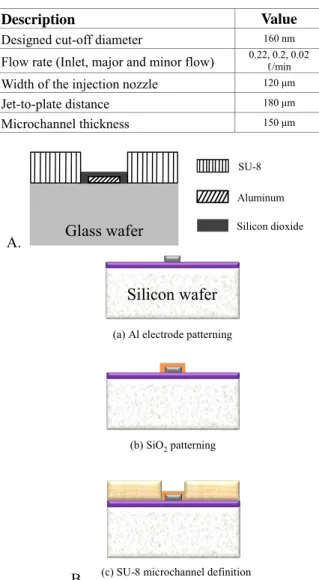 Table 1 Design parameters and results of the proposed  micro VI. 
