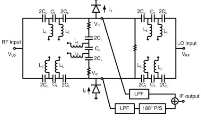 Fig.  1.  Block-diagram  of  a  dual-band  balanced  mixer  using  CRLH  transmission  line.
