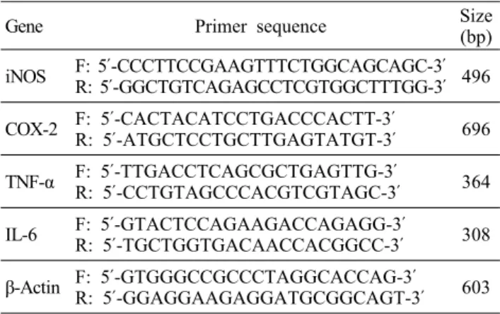 Table 1. Sequence of the primers used for RT-PCR