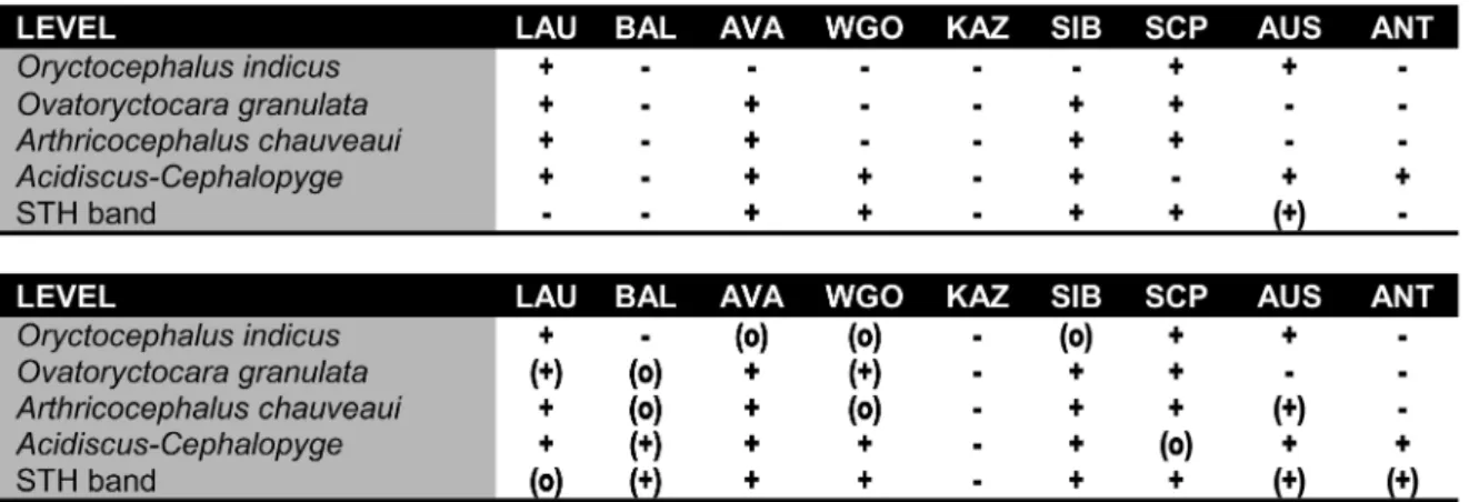 Fig. 7. Momentary possibilities for fine-scale correlation of relevant levels for defining the base of a serious in the Lower-Middle Cam- Cam-brian boundary interval on important CamCam-brian continents
